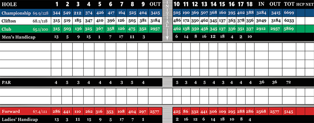 Scorecard Image